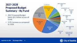 Budget Committee Meeting Session I 09-28-26