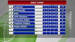Košarkašice Rudara prvi put tokom vikenda na međunarodnoj sceni , 25. septembar 2026.(RTV Bor)