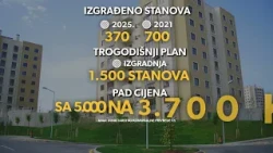 Stanovi sve skuplji: Može li porez na prazne nekretnine oboriti cijenu kvadrata?