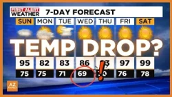 When can we expect moisture from Hurricane Polo to move in?