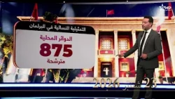 الاستوديو الافتراضي: تطور التمثيلية السياسية للمرأة في مجلس النواب خلال عقود من التجربة الانتخابية